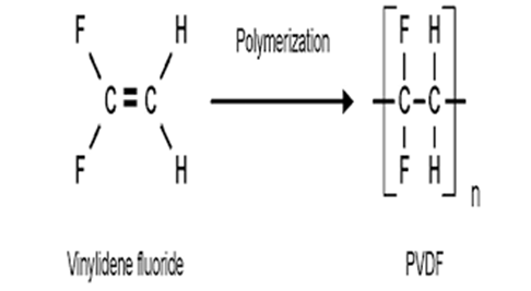PVDF composition