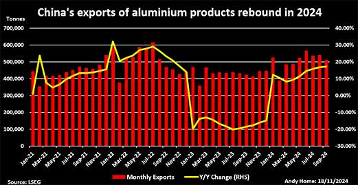 color coated aluminum tax rebate