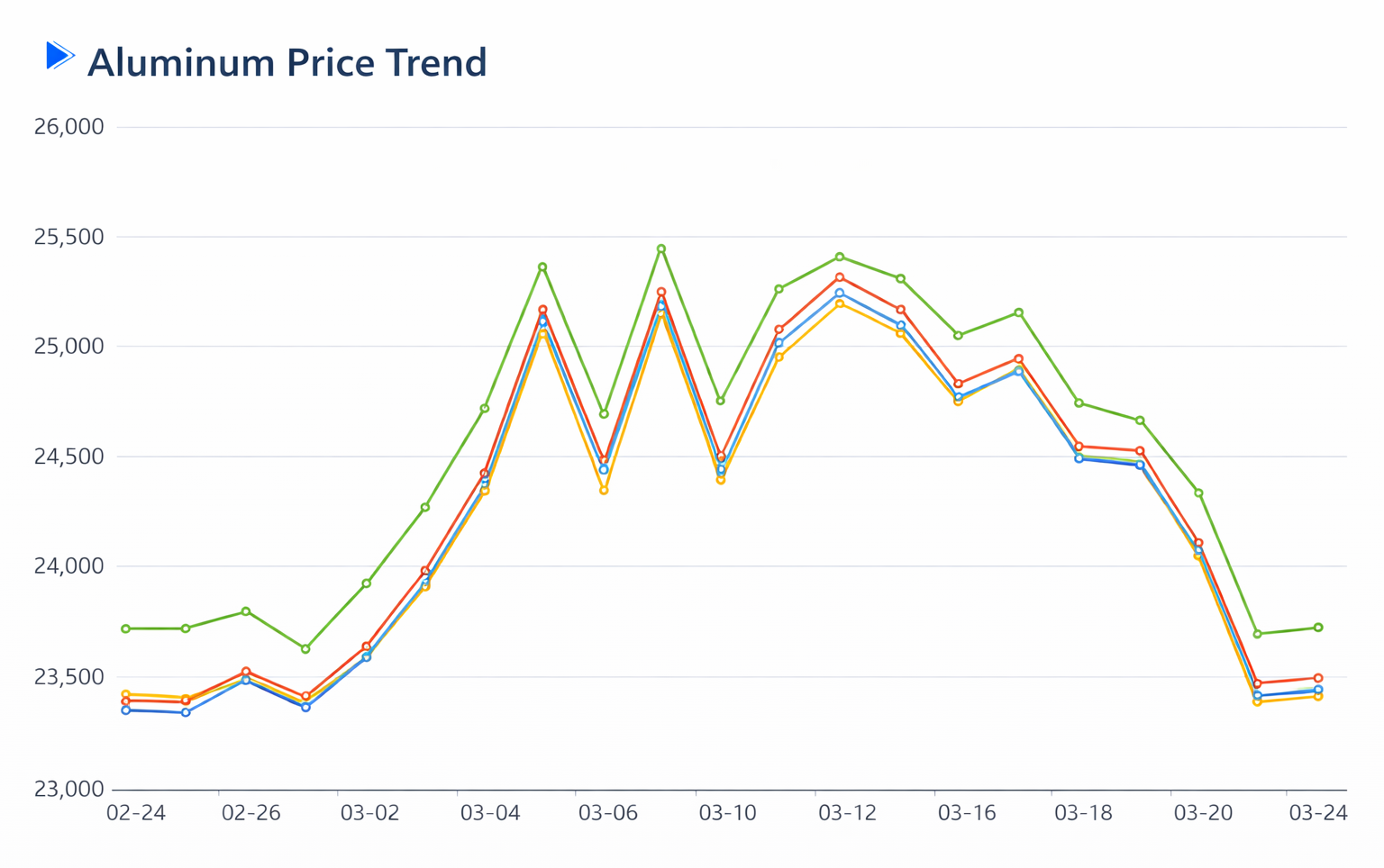 Aluminum price trend 2026.jpg