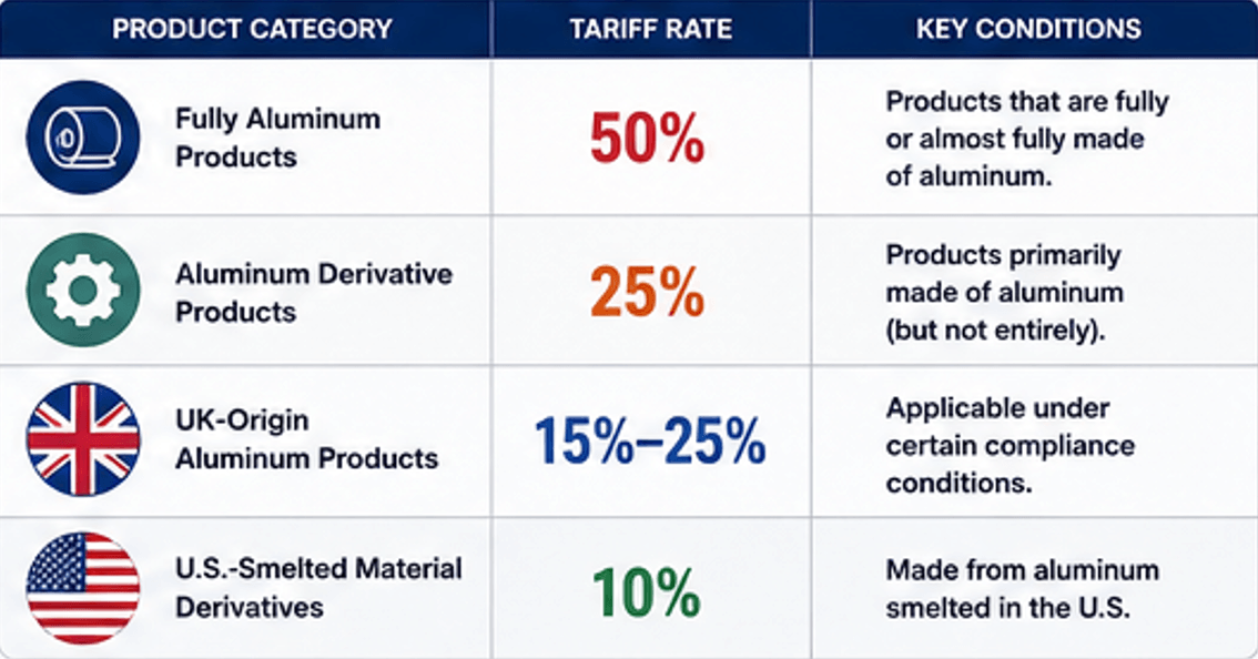 NEW U.S. TARIFF STRUCTURE.png