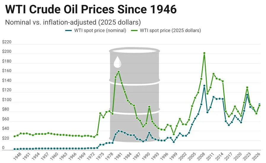 Oil & Inflation.jpg