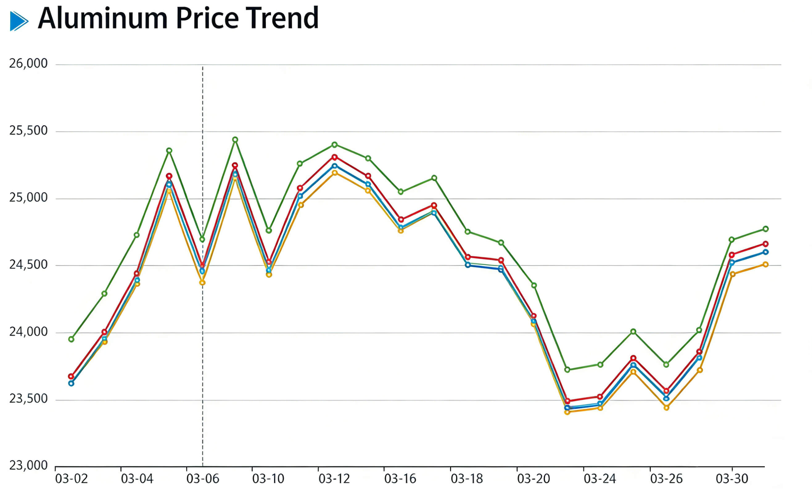new aluminum price trend.jpg