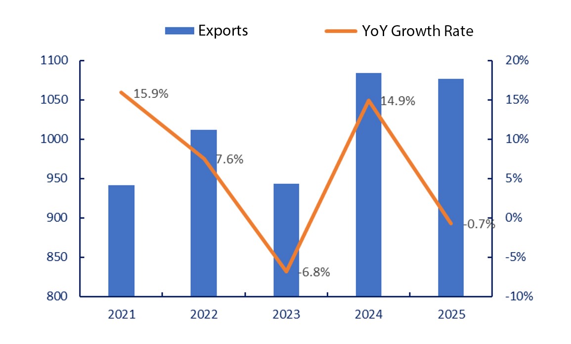 2021–2025 aluminum export trends..jpg