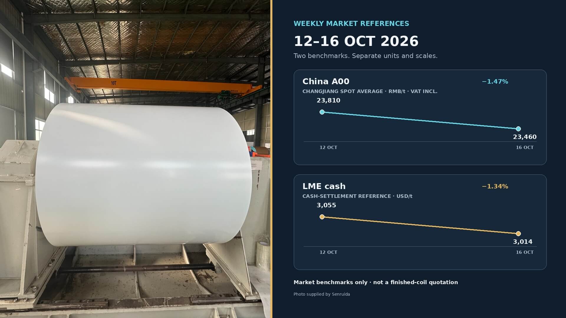senruida_market_update_oct12_16_2026.jpg