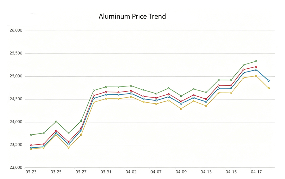 aluminum price trend.jpg