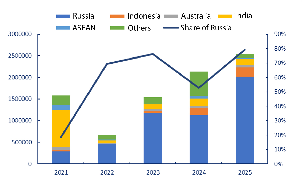 Exports of Aluminum Products by Country.jpg